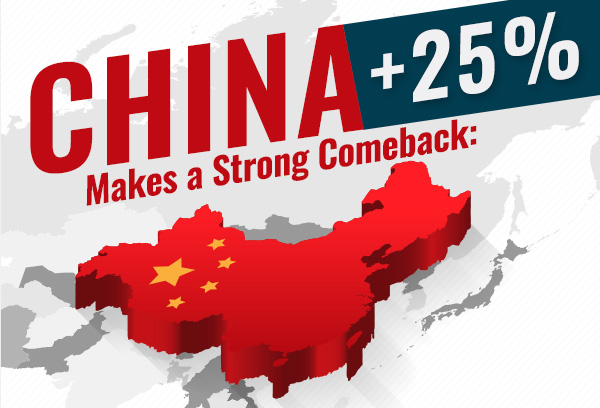 China Makes a Strong Comeback: 25% More Exhibitors at the 2026 Edition