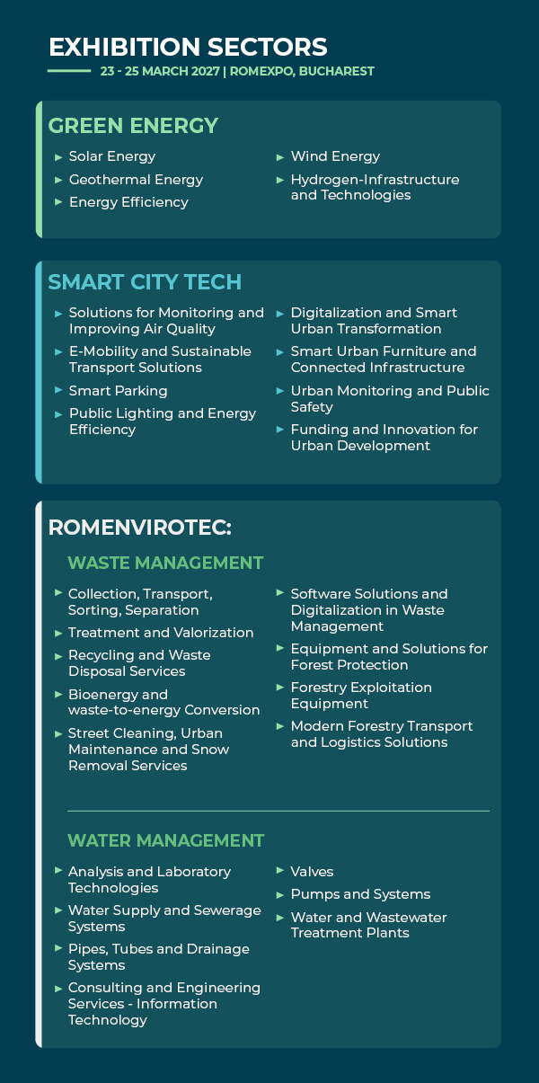 The City of the Future – 4 exhibition sectors