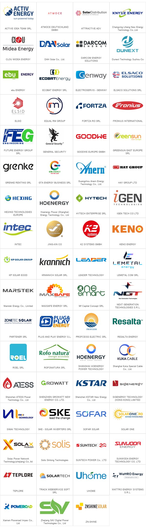 Companiile care construiesc GREEN ENERGY EXPO, ediție după ediție